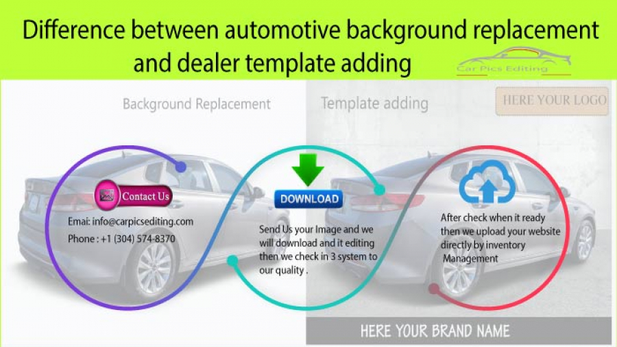 Difference between automotive background replacement and dealer template adding